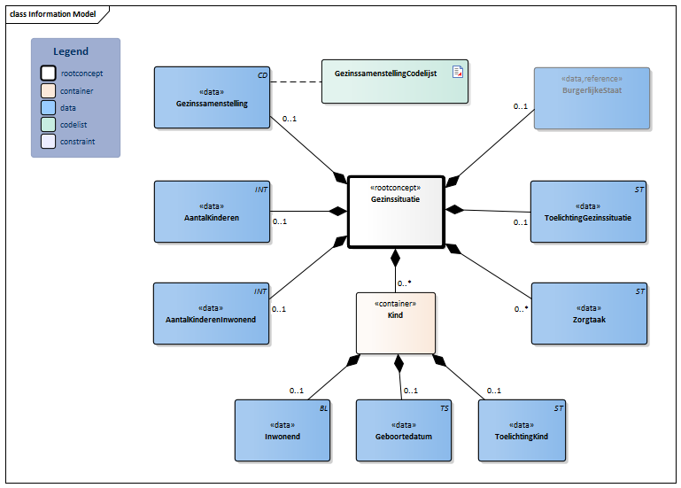 Gezinssituatie-v3.4Model(2023NL).png