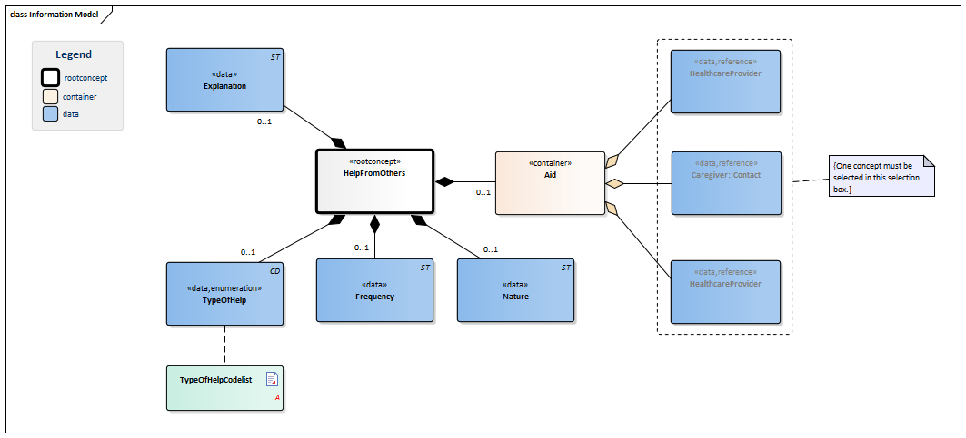 HelpFromOthers-v1.0Model(2015EN).png