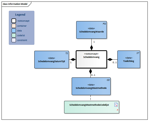 Schedelomvang-v1.1Model(NL).png
