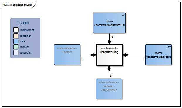 ContactVerslag-v1.0Model(2022NL).png