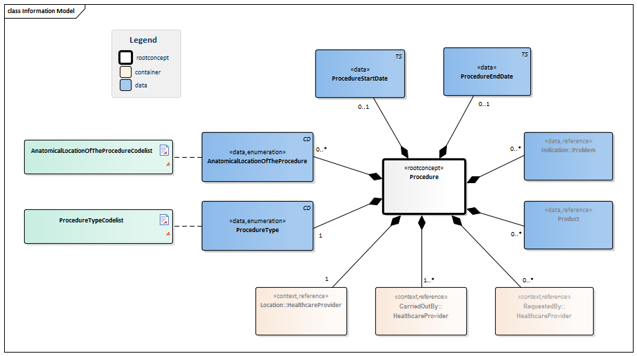 ProcedureForTransfer-v1.2Model(EN).png