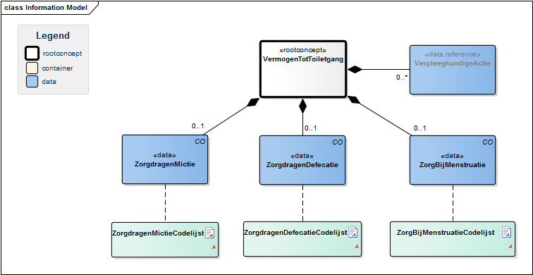 Bestand:VermogenTotToiletgangModel(EN).png