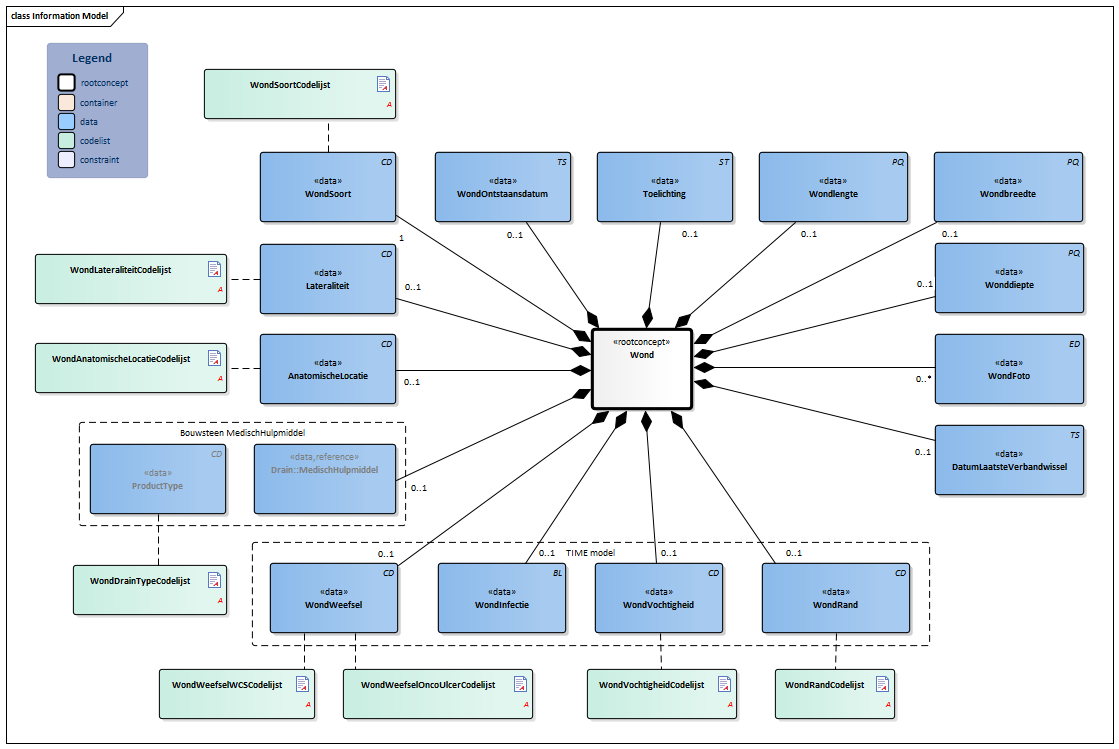 Wond-v3.1Model(2018EN).png