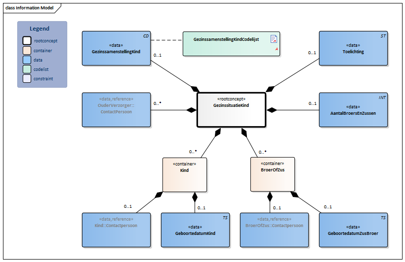 GezinssituatieKind-v1.1Model(2018EN).png