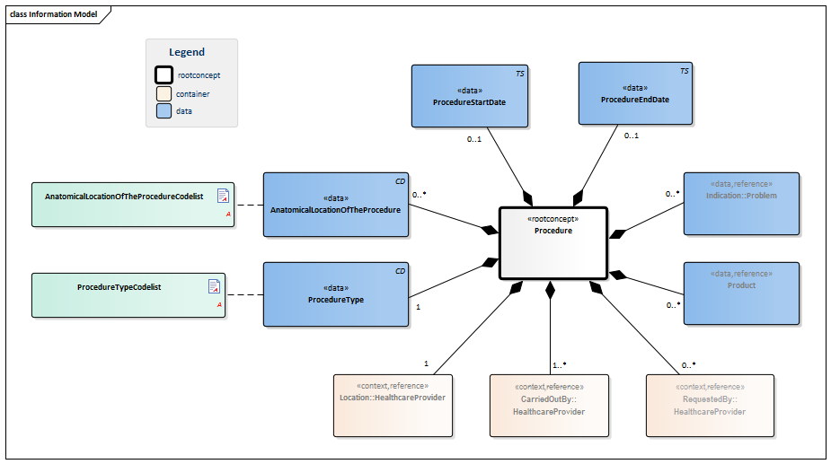 ProcedureForTransfer-v3.0Model(EN).png