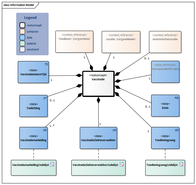 Vaccinatie-v6.0Model(2023NL).png