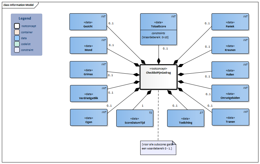 ChecklistPijngedrag-v1.0Model(NL).png
