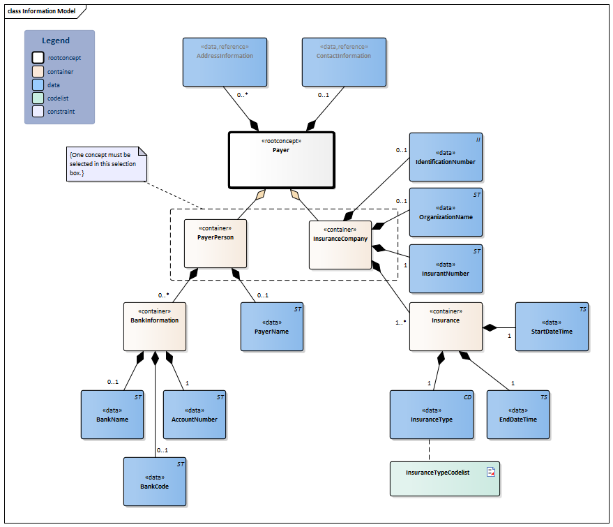 Payer-v4.1Model(2026-1EN).png