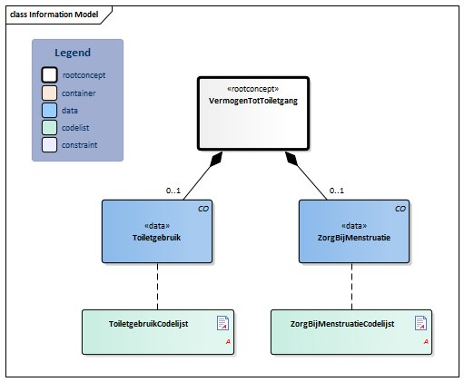 VermogenTotToiletgang-v3.1Model(2019NL).png