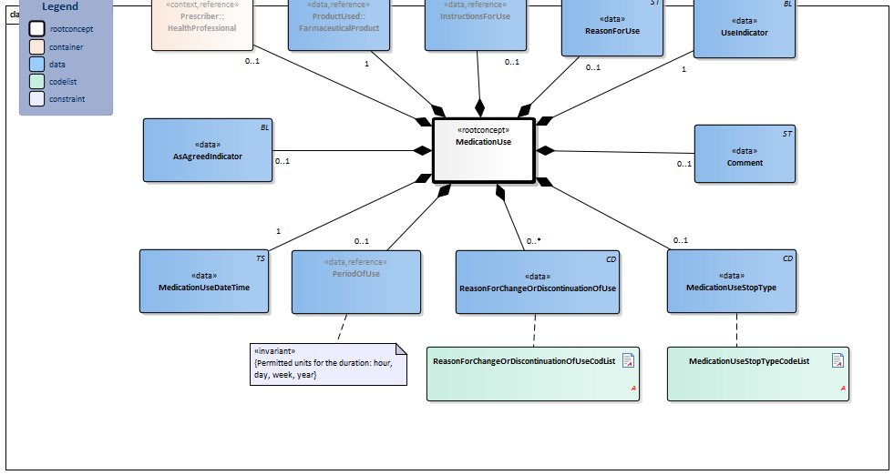 MedicationUse2-v1.0.1Model(2018EN).png
