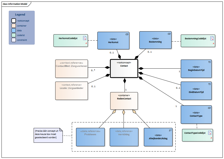 Contact-v3.1Model(2017NL).png