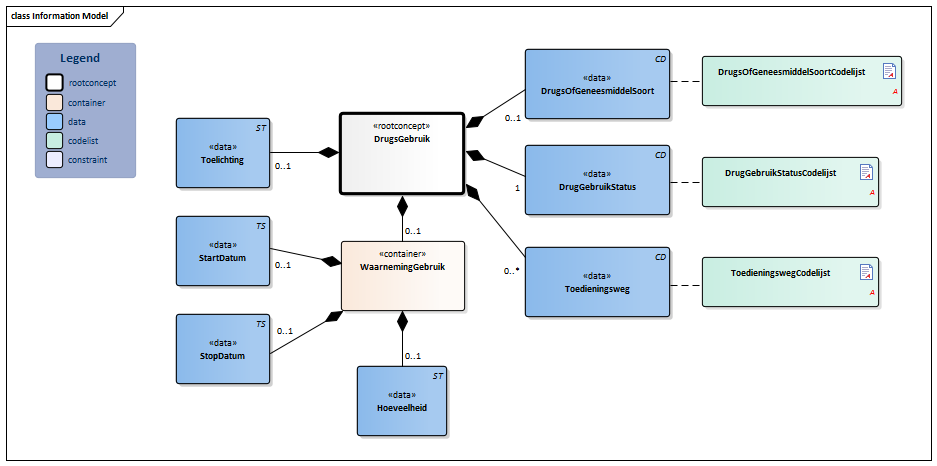 DrugsGebruik-v3.0Model(2016NL).png