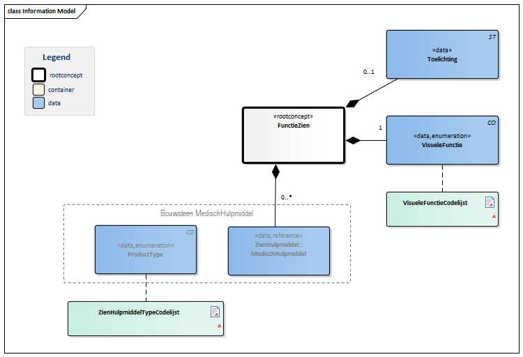 FunctieZien-v1.0Model(2015NL).png
