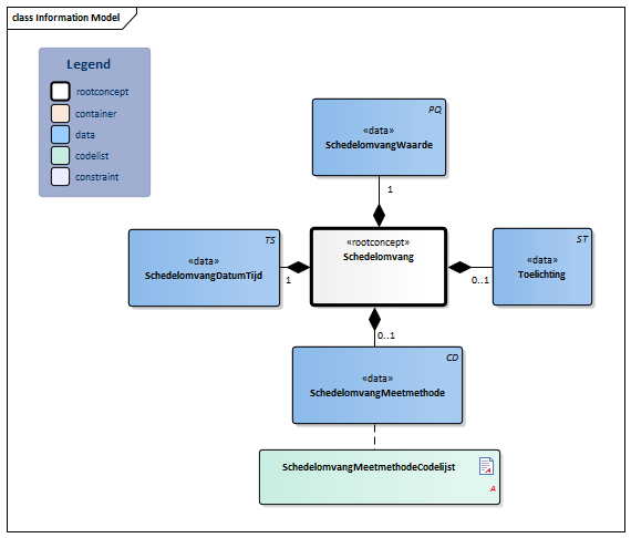 Schedelomvang-v1.1Model(2018EN).png