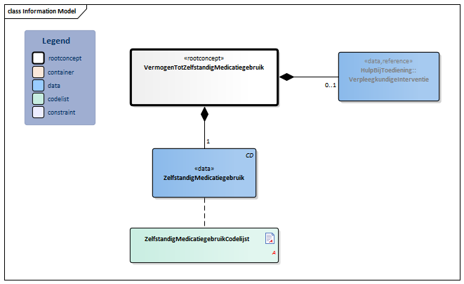 VermogenTotZelfstandigMedicatiegebruik-v1.0Model(2018EN).png