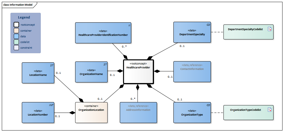 HealthcareProvider-v3.6Model(2026-1EN).png