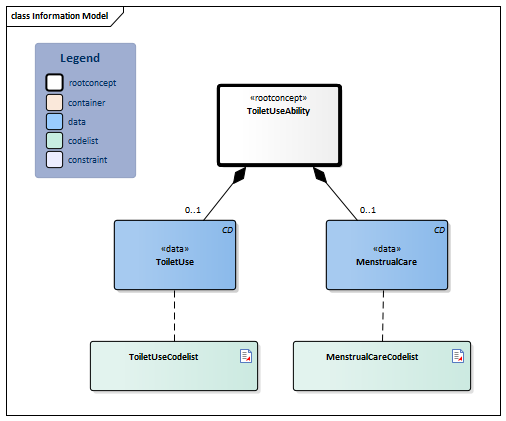 ToiletUseAbility-v3.1.1Model(2026-1EN).png