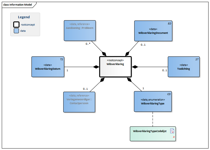 Wilsverklaring-v1.0Model(NL).png