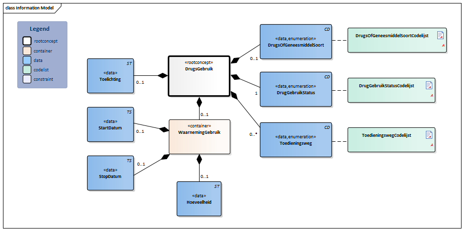 DrugsGebruik-v1.2.2Model(NL).png