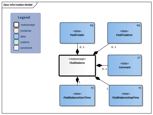 FluidBalance-v1.0Model(EN).png
