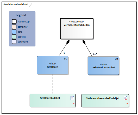 VermogenTotZichKleden-v3.1Model(2018EN).png