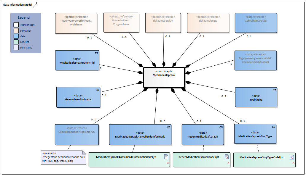 Medicatieafspraak-v1.1Model(2019NL).png