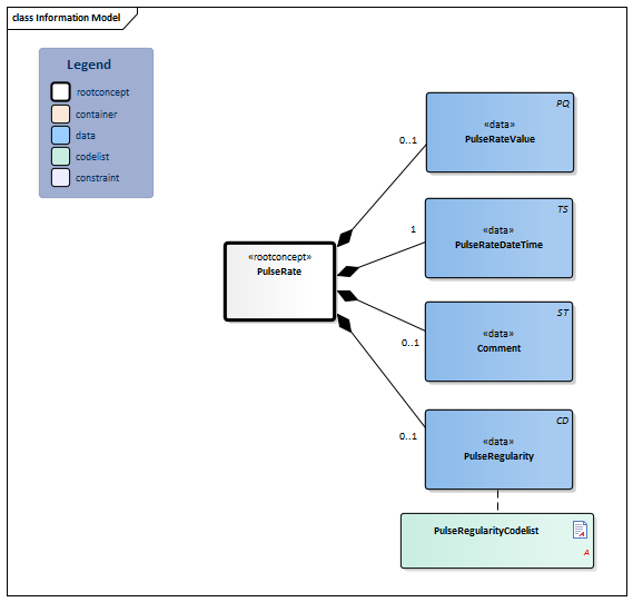 PulseRate-v3.1Model(EN).png