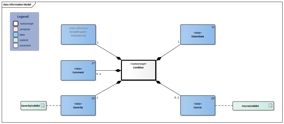 Condition-v1.1Model(2026-1EN).png