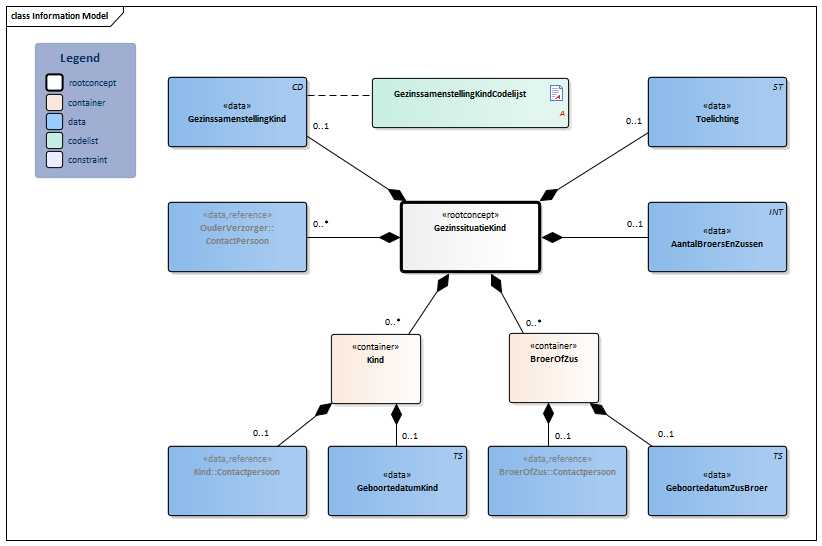 GezinssituatieKind-v1.1Model(NL).png