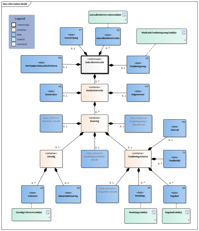 GebruiksInstructie-v2.0Model(2022NL).png