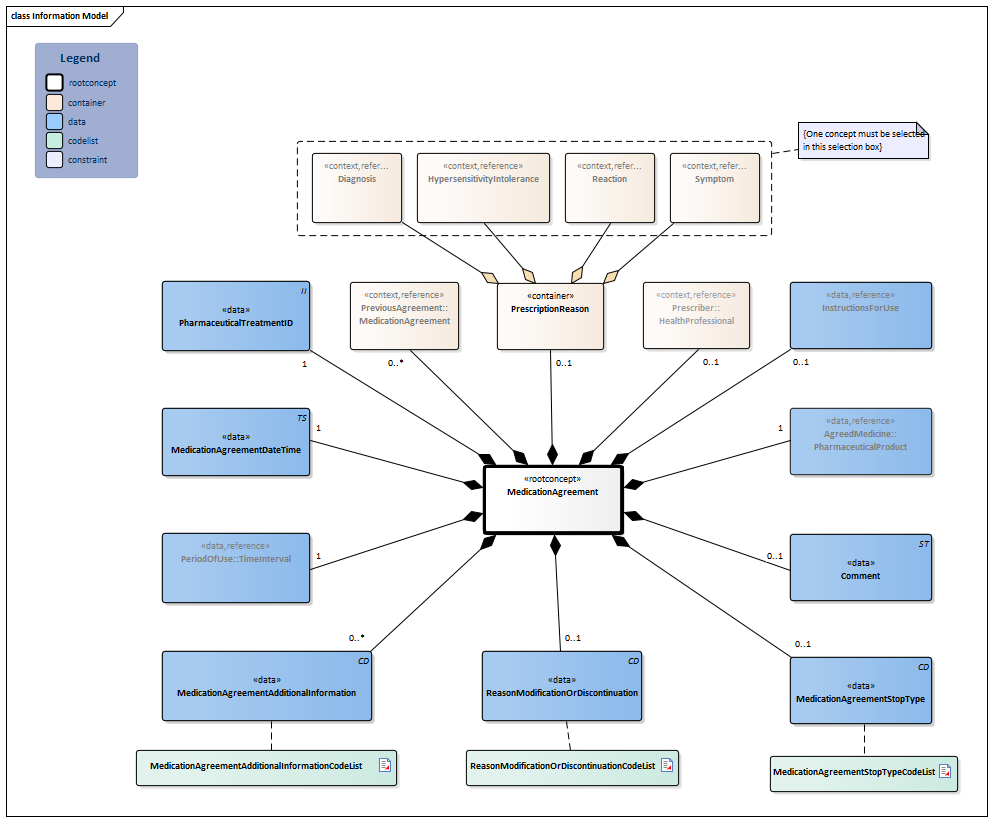 MedicationAgreement-v4.1Model(2026-1EN).png