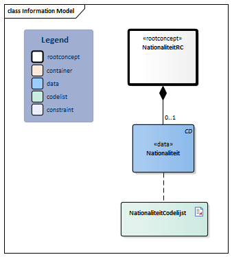 Nationaliteit-v3.0Model(2026-1NL).png