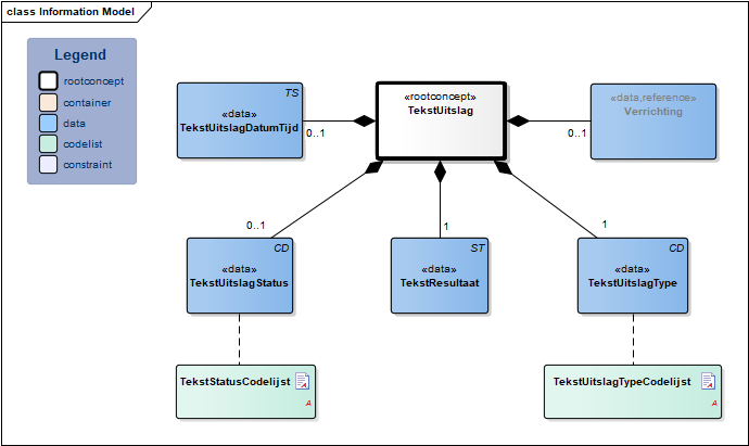TekstUitslag-v4.2Model(NL).png