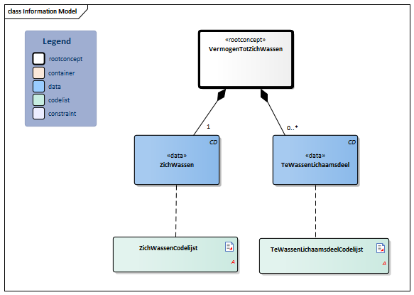 VermogenTotZichWassen-v3.1.1Model(2021NL).png