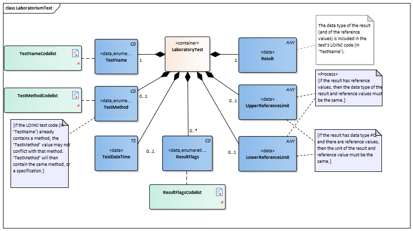 LaboratoriumTest-v1.2.2Model(EN).png