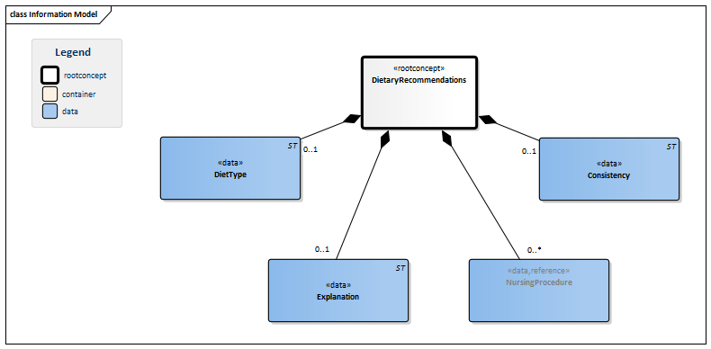 NutritionAdvice-v3.0Model(2016EN).png