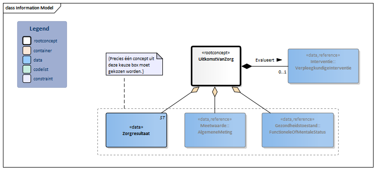 UitkomstVanZorg-v3.1Model(2017NL).png