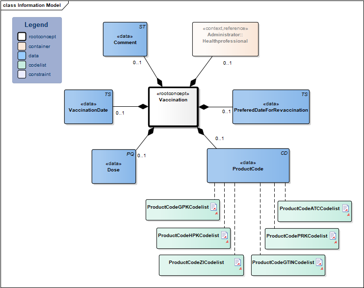 Vaccination-v3.2Model(EN).png