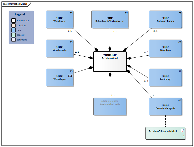 DecubitusWond-v3.4Model(2021NL).png