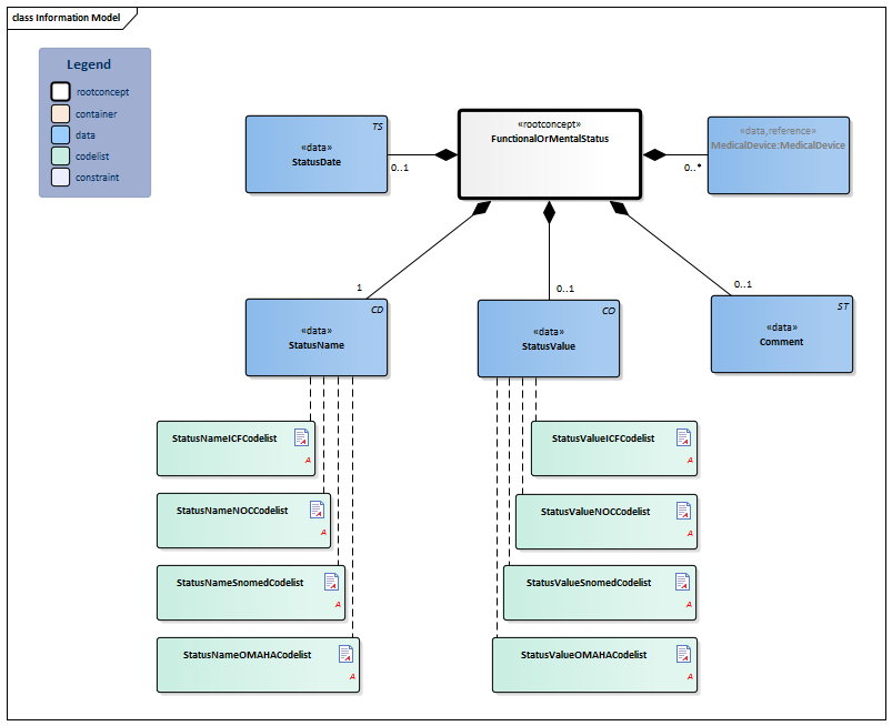 FunctionalOrMentalStatus-v3.1Model(EN).png