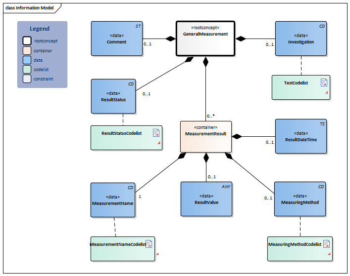 GeneralMeasurement-v3.0Model(2017EN).png