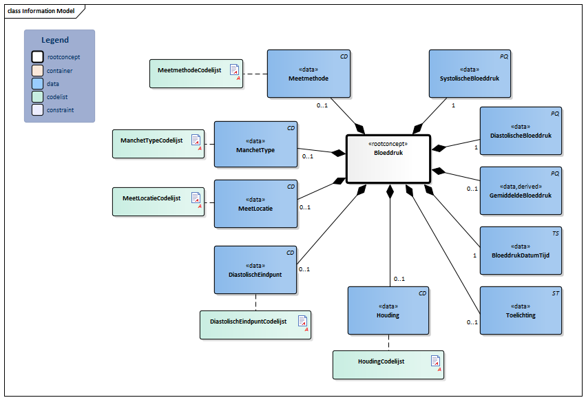 Bloeddruk-v3.1Model(2017NL).png