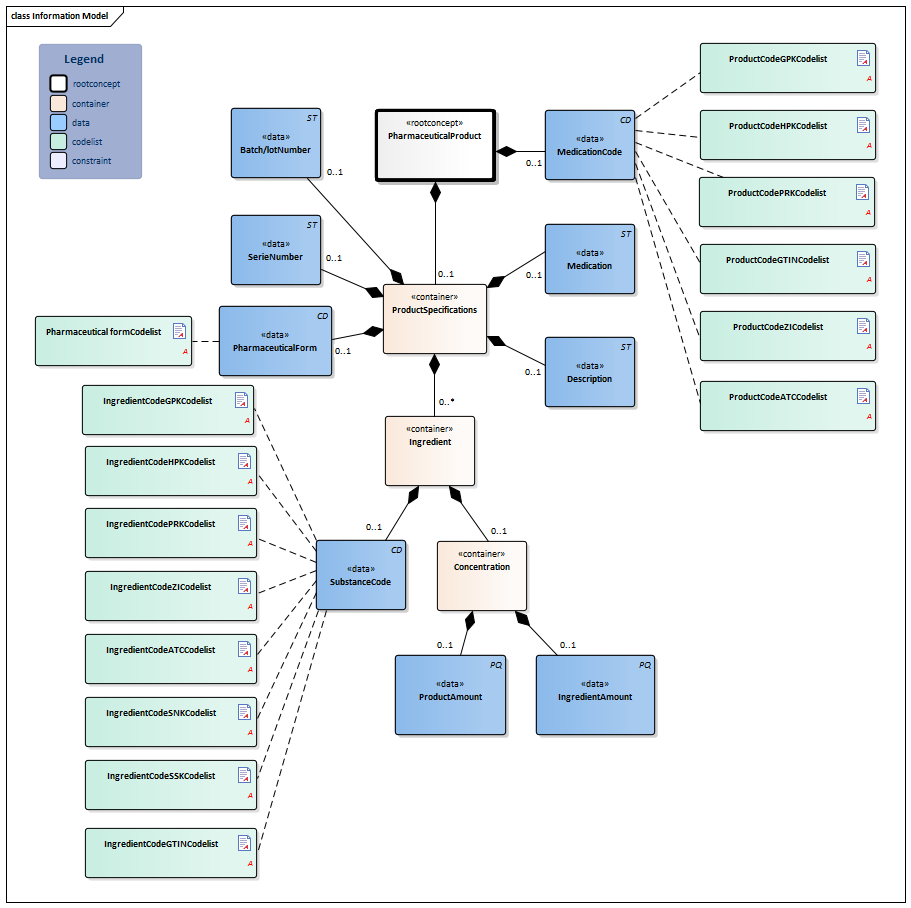 PharmaceuticalProduct-v2.2Model(2022EN).png