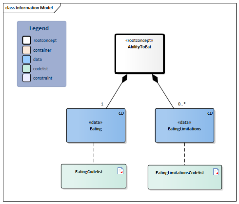 AbilityToEat-v3.1.1Model(2024EN).png