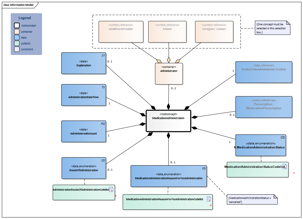 MedicationAdministration-v1.0Model(2015EN).png