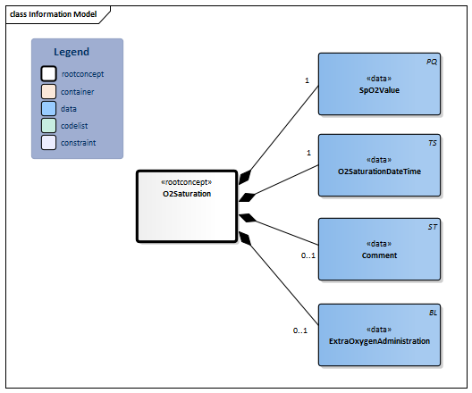 O2Saturation-v3.1Model(EN).png