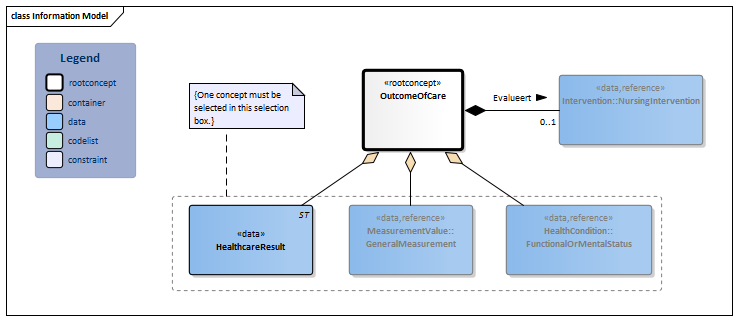 OutcomeOfCare-v3.1Model(2018EN).png