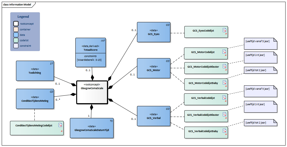 GlasgowComaScale-v3.3Model(2021NL).png