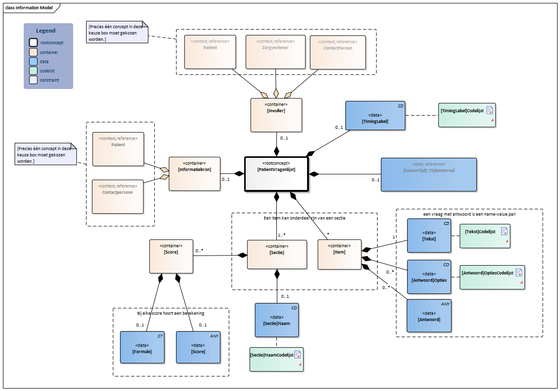 PatientVragenlijst-v1.0Model(NL).png