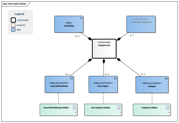 Slaapfunctie-v1.0Model(2015NL).png